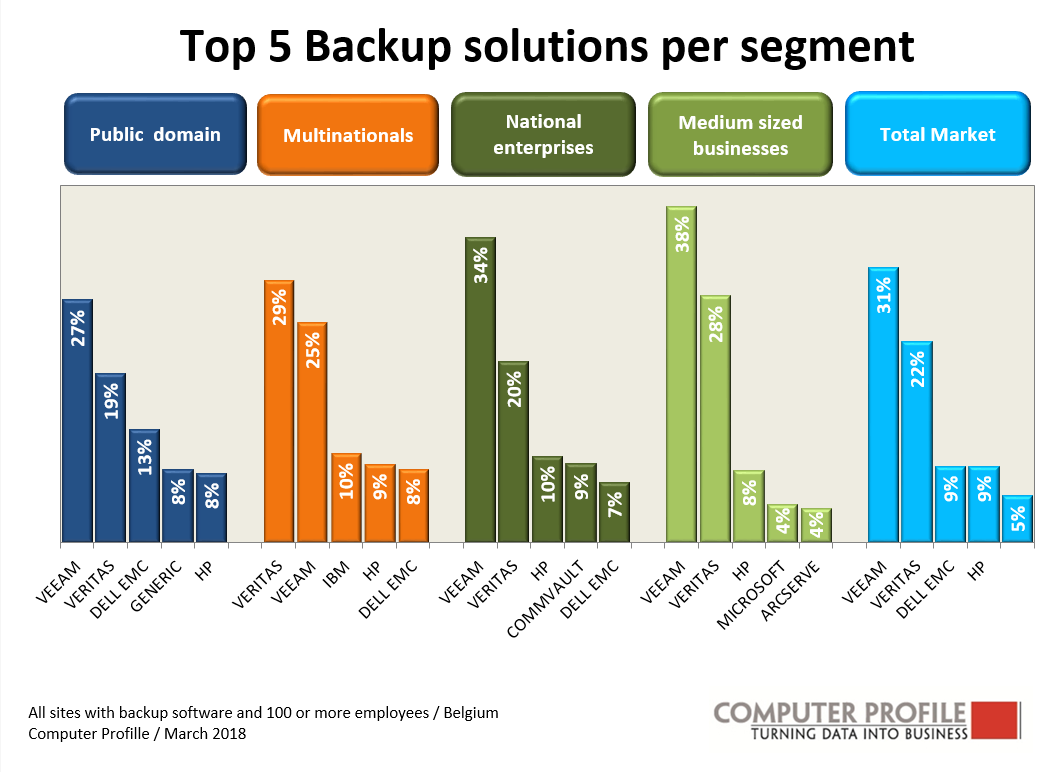 smartbackup software