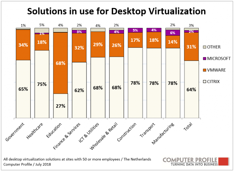 desktop as a service vmware desktop as a service vmware