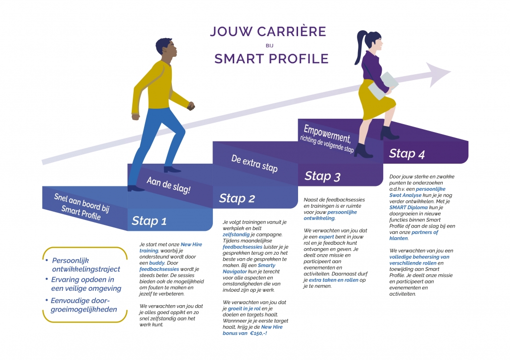 Groeipad Smart Profile